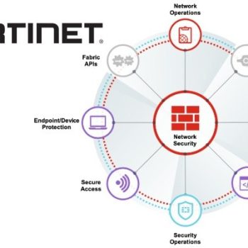 FortiOS, o centro do Fortinet Security Fabric.
